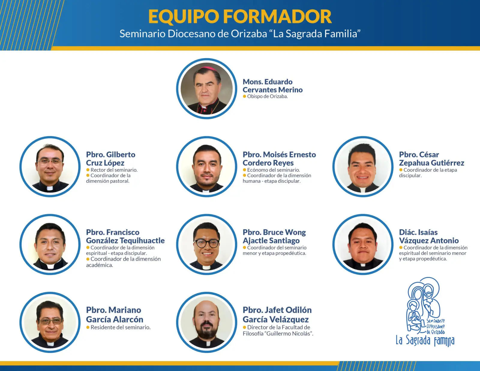 OrgamigramaSeminario OrgamigramaSeminario